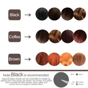 Duoffanny 2-In-1 Eyelash & Eyebrow Kit, Professional Lash & Brow Color Kit, Lasting for 6 Weeks DIY Hair Coloring for Salon Home Use 7ml (Black)