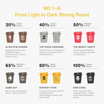 Saturnbird Instant Coffee - Craft Quality in Every Sip