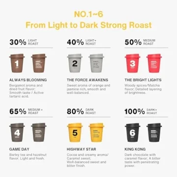 Saturnbird Instant Coffee - Craft Quality in Every Sip