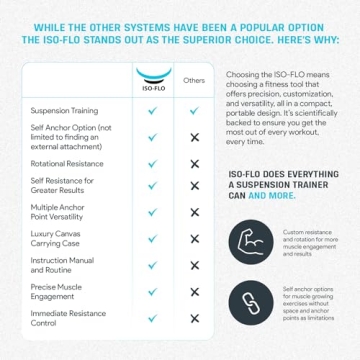 Bullworker ISO-FLO Portable Isometric Exercise Equipment