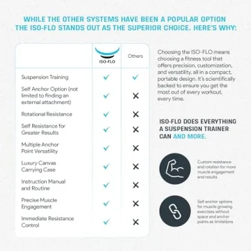 Bullworker ISO-FLO Portable Isometric Exercise Equipment