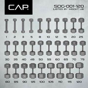 CAP Barbell Solid Hex Dumbbell, Single (30-Pound)