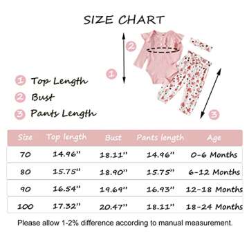 Kislio Newborn Baby Girls Clothes Ribbed Ruffled Romper+Floral Pants+Headband Infant Outfit Set