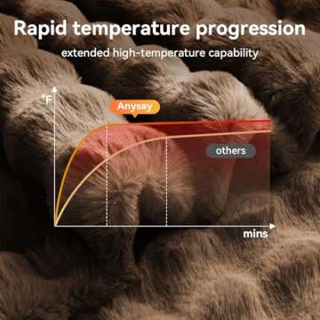 Anysay Heated Blanket Throw with 6 Hours Auto-Off 10 Heat Level, 90'' * 100'' Cozy Faux Rabbit Fur Bubble Electric Blanket with Overheat Protection, Dual Control Soft Heating Blanket (Brown)