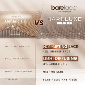 Sensationnel Bare lace 13x6 wigs - unit 2 lacefrontal glueless synthetic 180 degree preplucked hairline (1B OFFBLACK)