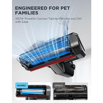 Eureka Cordless Vacuum Cleaner with Powerful Suction and LED Lights