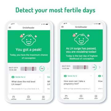 Pregable Combo Kit of 50 Ovulation Tests and 20 Pregnancy Tests, OPKs, HPTs (50LH + 20HCG)