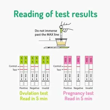 Pregable Combo Kit of 50 Ovulation Tests and 20 Pregnancy Tests, OPKs, HPTs (50LH + 20HCG)