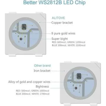 ALITOVE Programmable LED Strip Light for Creative Lighting