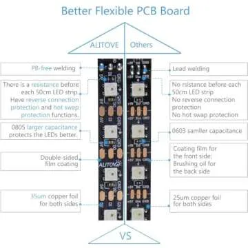 ALITOVE Programmable LED Strip Light for Creative Lighting