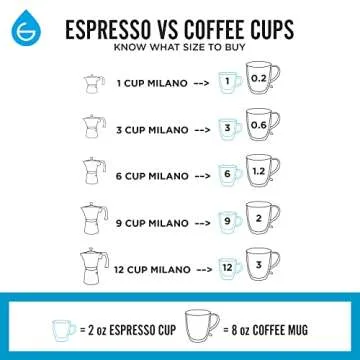 GROSCHE Milano Moka 3-Cup Espresso Coffee Maker
