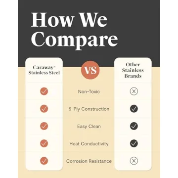 Caraway 5-Ply Stainless Steel Sauté Pan Oven Safe Non-Toxic