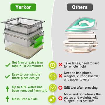 Tofu Press for Easily Removing Water - BPA Free