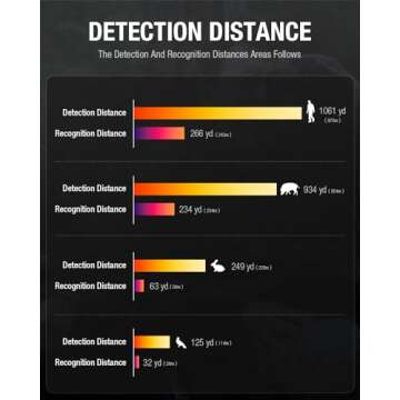 Teslong Thermal Monocular, 256x192 Thermal Imaging Monocular Handheld Infrared Scope, Weather-Resistant Vision Short Range for Hunting, Outdoor Camping, Travel