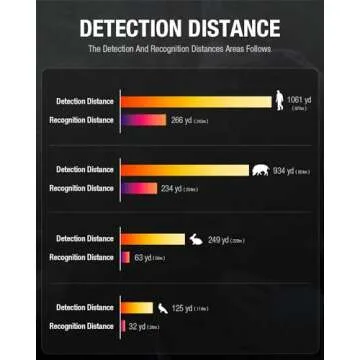 Teslong Thermal Monocular, 256x192 Thermal Imaging Monocular Handheld Infrared Scope, Weather-Resistant Vision Short Range for Hunting, Outdoor Camping, Travel