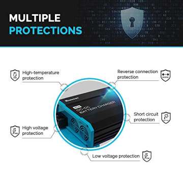 Renogy 12V 40A DC to DC Charger for All Battery Types