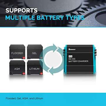 Renogy 12V 40A DC to DC Charger for All Battery Types