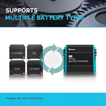 Renogy 12V 40A DC to DC Charger for All Battery Types