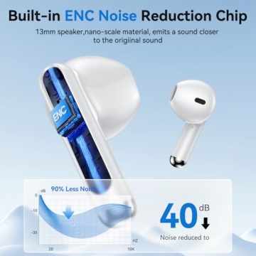 Wireless Earbuds with 50 Hours Playback & Noise Cancellation