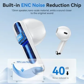 Wireless Earbuds with 50 Hours Playback & Noise Cancellation