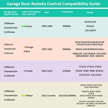 Reliable 2 Pack Garage Door Opener Remote for All Users