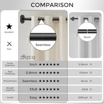 JRZOO 48-84 Inch Adjustable Blackout Curtain Rods