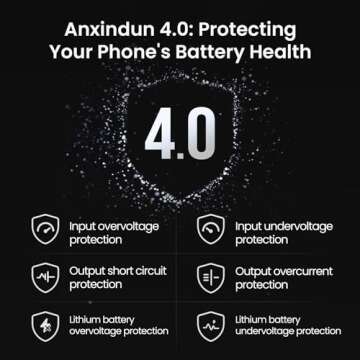 SHARGE Retractable 65W Charger with USB C Cable in White