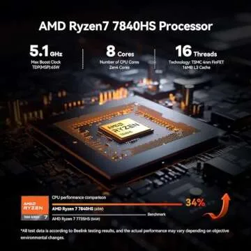 Beelink SER7 Mini PC - Ryzen 7, 4K Gaming, 32GB RAM