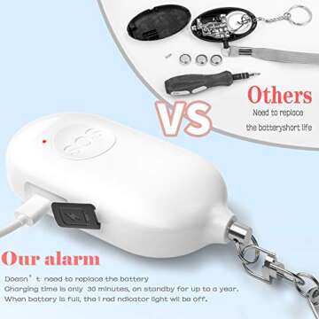 Kimfly Safesound Personal Alarm Siren Song 1-Pack - 130dB Self Defense Alarm Keychain with Emergency...