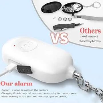 Kimfly Safesound Personal Alarm Siren Song 1-Pack - 130dB Self Defense Alarm Keychain with Emergency...