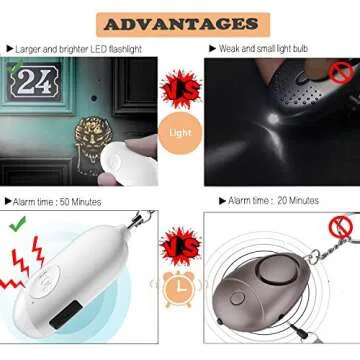 Kimfly Safesound Personal Alarm Siren Song 1-Pack - 130dB Self Defense Alarm Keychain with Emergency LED Flashlight - Security Personal Protection Devices for Women Girls Kids and Elderly