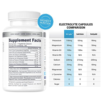 Vegan Keto Electrolyte Capsules for Rapid Rehydration