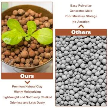 Riare 2 LBS Organic Expanded Clay Pebbles - 4mm-16mm Natural Leca Balls Lightweight Hydroponic Clay Pebbles Aggregate for Indoor Plants, Hydroponic Growing, Plants Drainage, Aquaponics