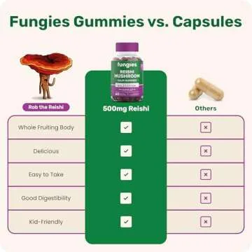 Fungies Reishi Mushroom Gummies - Natural Relaxation