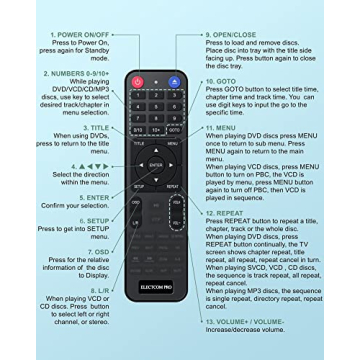 Easy-to-Use All Region DVD Player with HDMI