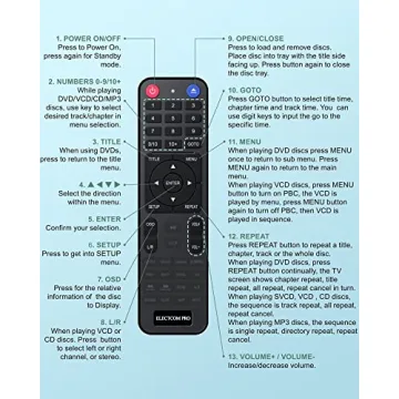 Easy-to-Use All Region DVD Player with HDMI