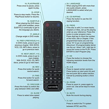 Easy-to-Use All Region DVD Player with HDMI