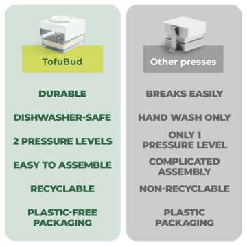 TofuBud Tofu Press - Presser for Firm or Extra Firm Tofu - Dishwasher Safe with Water Drainer - Made...