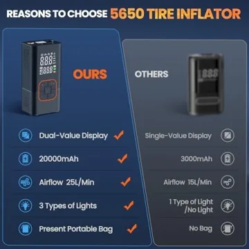 150PSI Portable Tire Inflator with LED Lights and Gauge