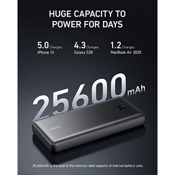 Anker 25600mAh Portable Power Bank with 87W Fast Charging