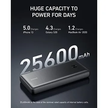 Anker 25600mAh Portable Power Bank with 87W Fast Charging