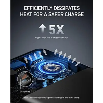 Anker 25600mAh Portable Power Bank with 87W Fast Charging