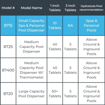 Hydrotools Mini Chemical Dispenser for Pools & Spas