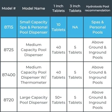 Hydrotools Mini Chemical Dispenser for Pools & Spas