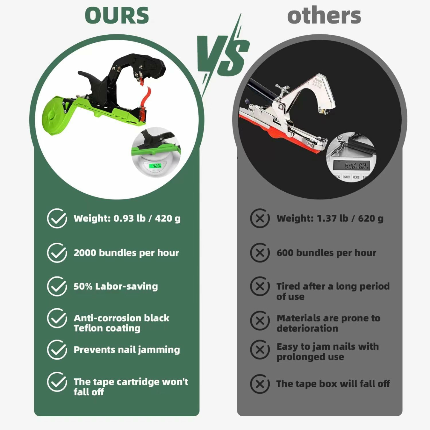 Effortless Suca Plant Tying Machine for Vines