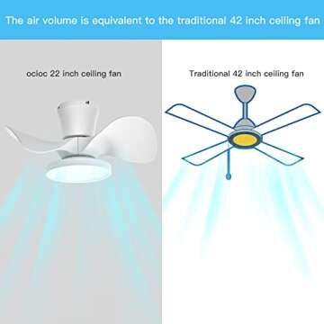 ocioc Quiet Ceiling Fan with LED Light for All Rooms