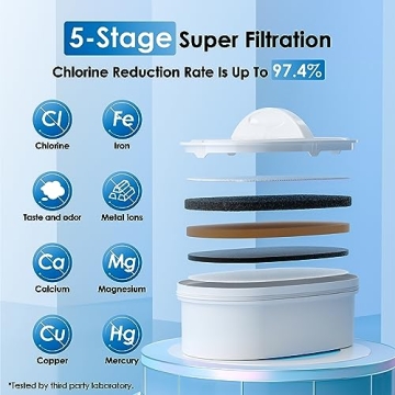 Waterdrop 40-Cup Water Filter Dispenser for Clean Hydration