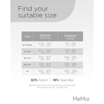 MeMoi Plus Size Fishnet Thigh High Stockings for Women