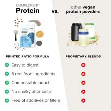 Complement Organic Unflavored Vegan Protein Powder (15 Servings) Low Carb, Low Calorie, Sugar Free, Soy Free, Non-GMO, Gluten Free, Non Dairy- Yellow Pea, Pumpkin Seed- 15g Plant Based Protein Powder