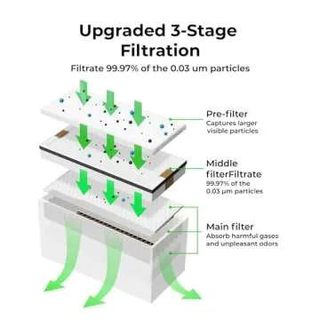 xTool Smoke Purifier for Laser Engravers 99.97% Efficiency